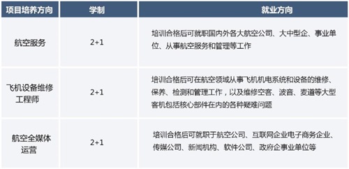 內(nèi)蒙古工業(yè)大學航空項目招生簡章 內(nèi)蒙古工業(yè)大學航空項目招生簡章