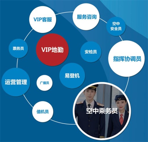 內(nèi)蒙古工業(yè)大學航空項目招生簡章 內(nèi)蒙古工業(yè)大學航空項目招生簡章