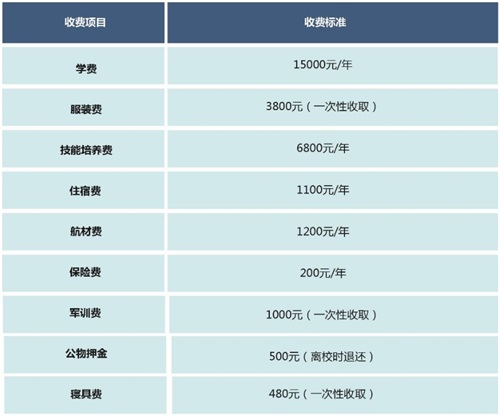 內(nèi)蒙古工業(yè)大學航空項目招生簡章 內(nèi)蒙古工業(yè)大學航空項目招生簡章