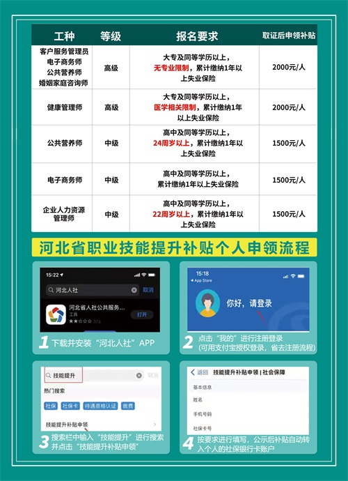 唐山哪里可以參加職業(yè)技能提升行動? 唐山哪里可以參加職業(yè)技能提升行動?